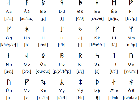 Runic