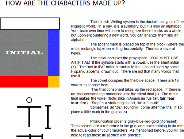 Idiotish - how are the characters made up?