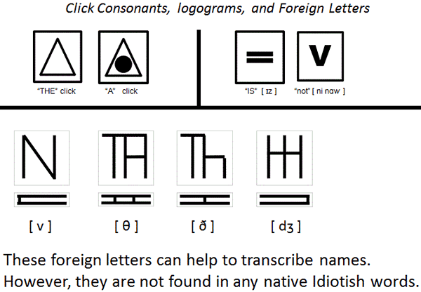 Idiotish - click consonants, logograms and foreign letters