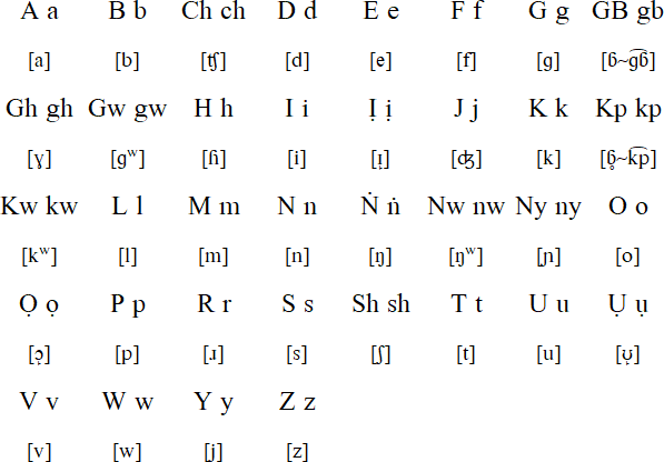 Igbo alphabet and pronunciation