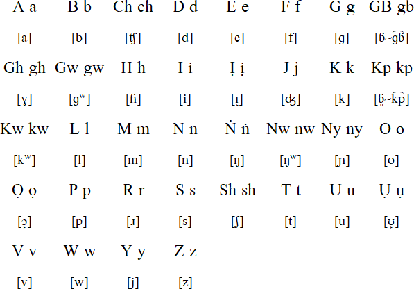 Igbo Language Alphabet And Pronunciation