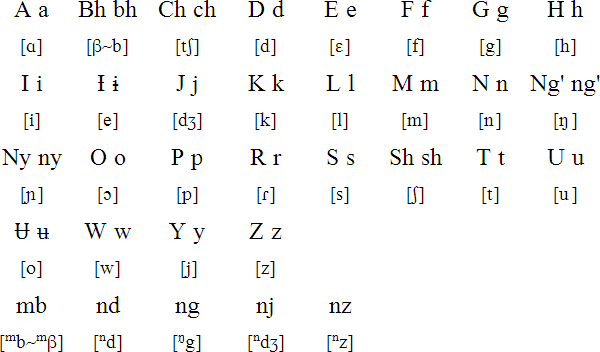 Ikizu Alphabet Prounciation And Language