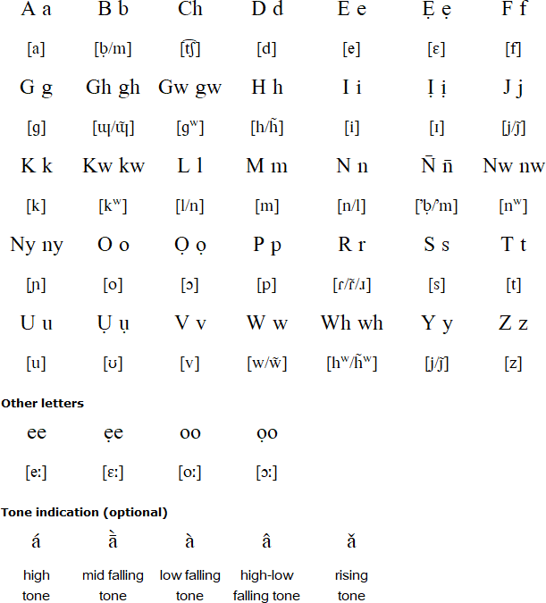 Ikwerre alphabet and pronunciation