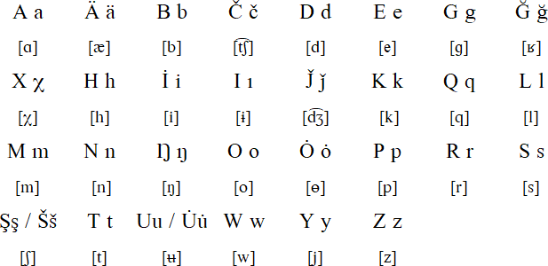 Latin alphabet for Ili Turki