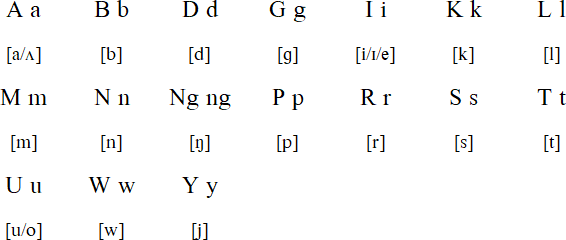 Iranun alphabet