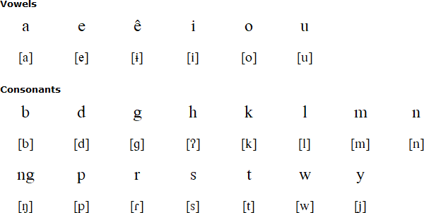 Indi alphabet