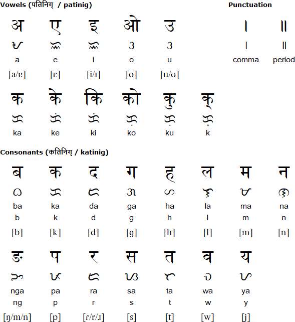 Indian-abakada script