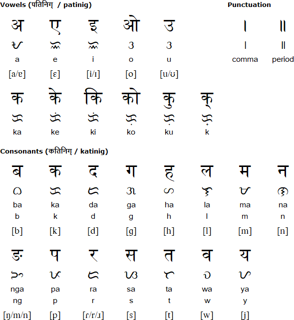 abakada alphabet letters