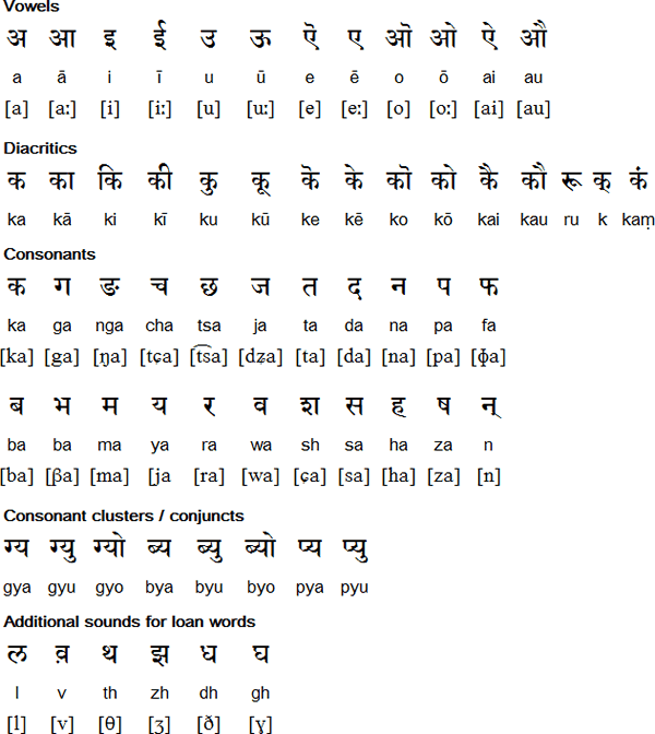 Indogana alphabet