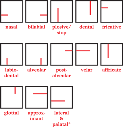 Ineon alphabet