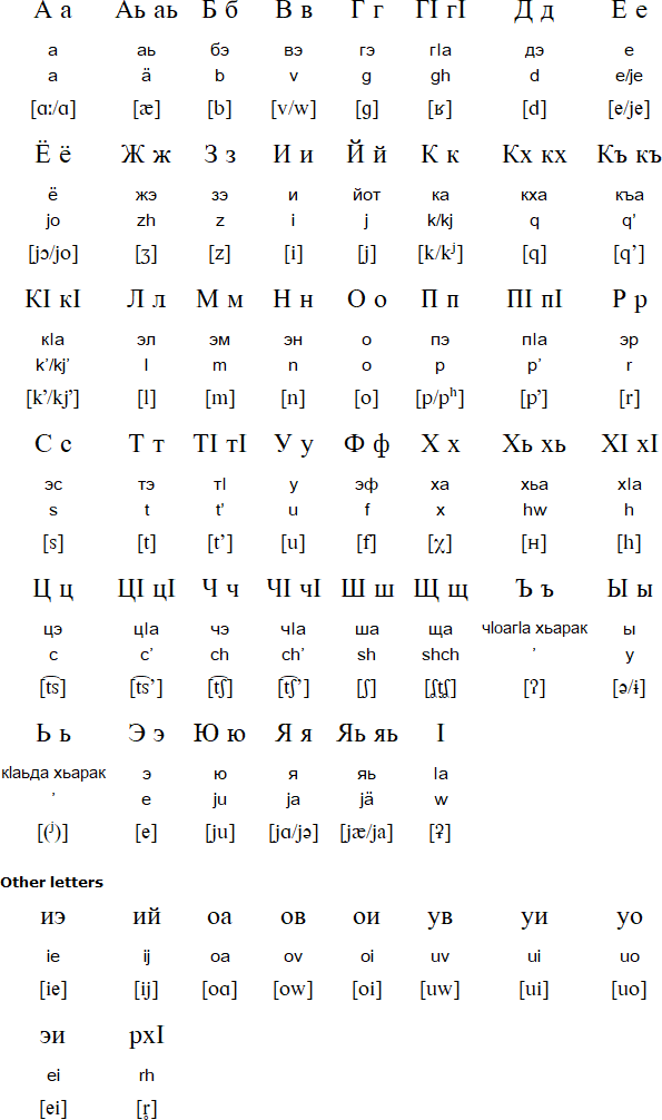 Белорусский алфавит картинки