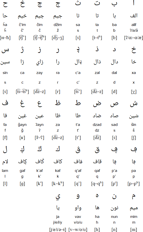 Arabic alphabet for Ingush