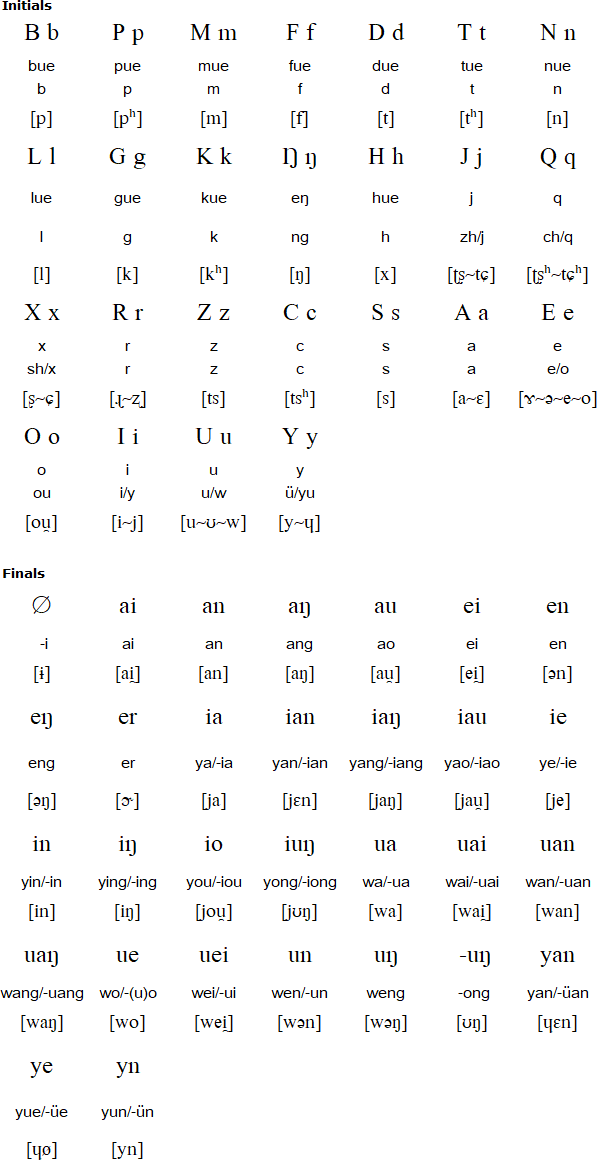 Phonemic Pīnyīn (Īnsù Pīn·īn)