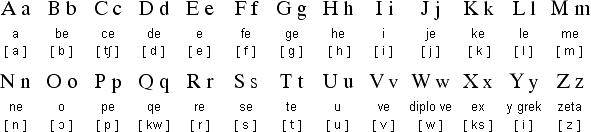 Interglossa alphabet