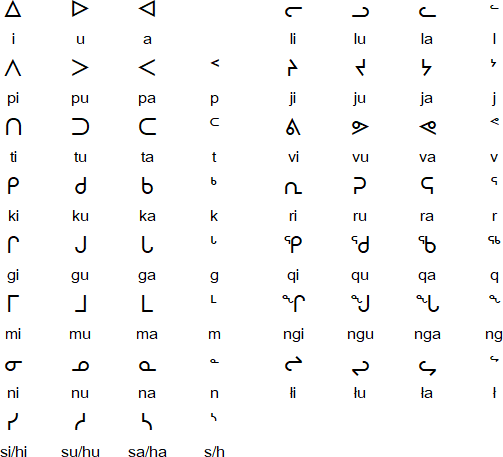 Inuinnaqtun (Inuit Syllabics)