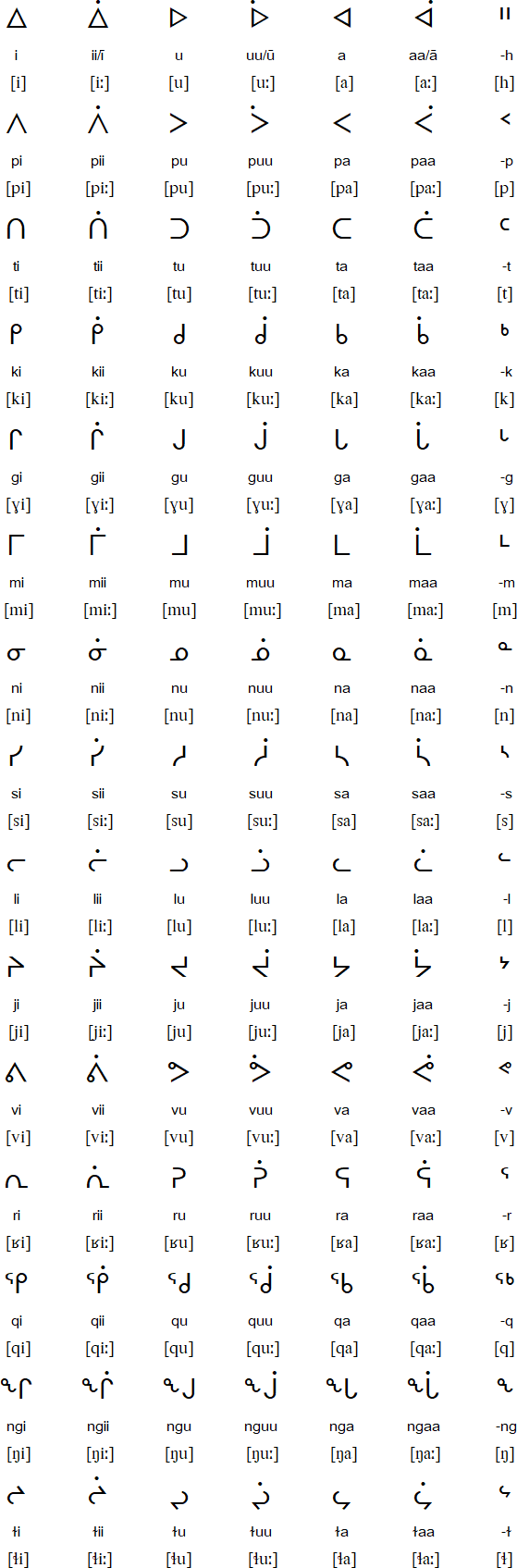 Inuktitut syllabary