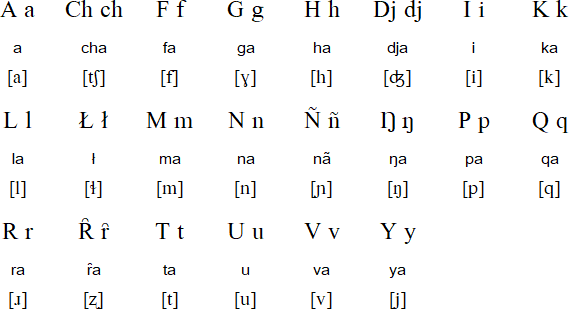 Canadian Iñupiaq alphabet (Uummarmiutun)