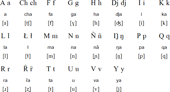 Inupiaq Alphabet Pronunciation And Language