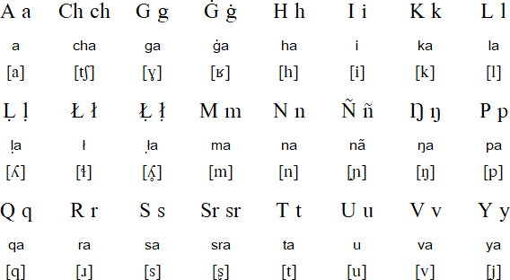 Northern Alaskan Iñupiatun