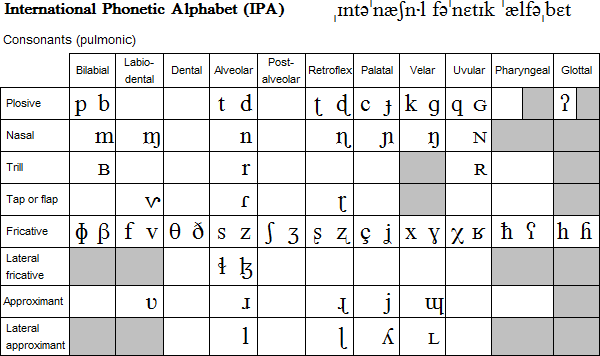 IPA pulmonic consonants