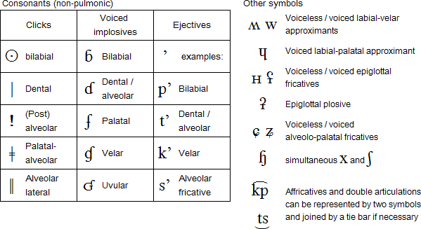 Phonetic Alphabet Tables Uk : Table 3 From Bitter Pills To Swallow Asr And Tts Have Drug Problems Semantic Scholar