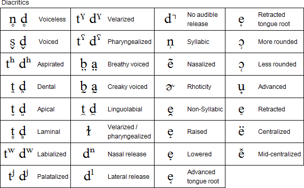 phonetic symbols ipa