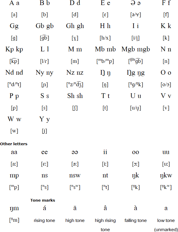Ipulo alphabet