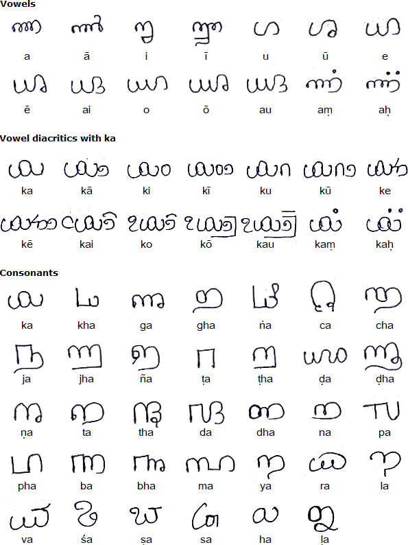 Irula script