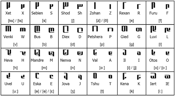 Irxti Modern Alphabet
