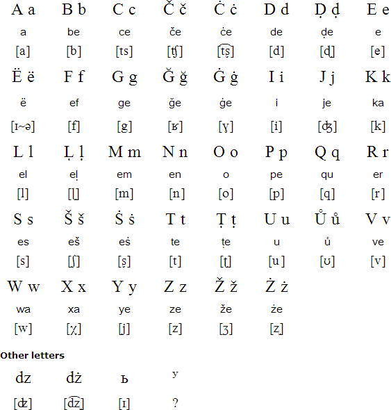 Ishkashimi alphabet and pronunciation