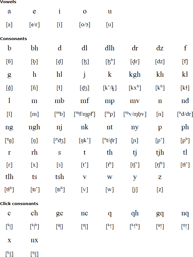 Southern Ndebele pronunciation