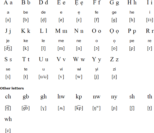 Isoko alphabet and pronunciation