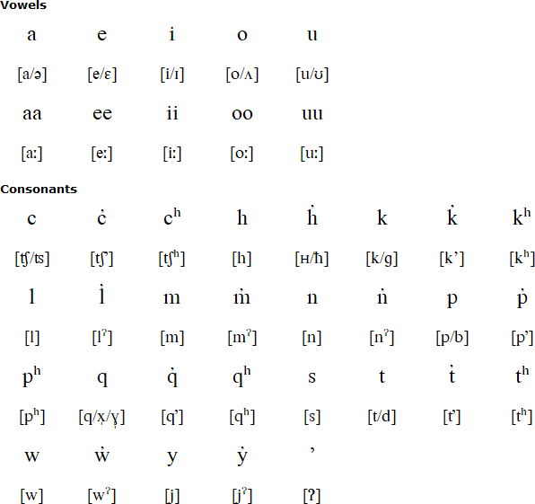 Achumawi alphabet and pronunciation