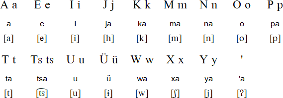 Isthmus Mixe alphabet