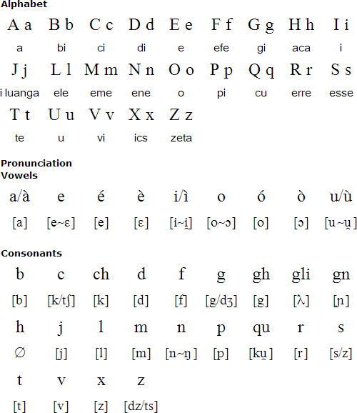 Istriot Language Alphabet And Pronunciation