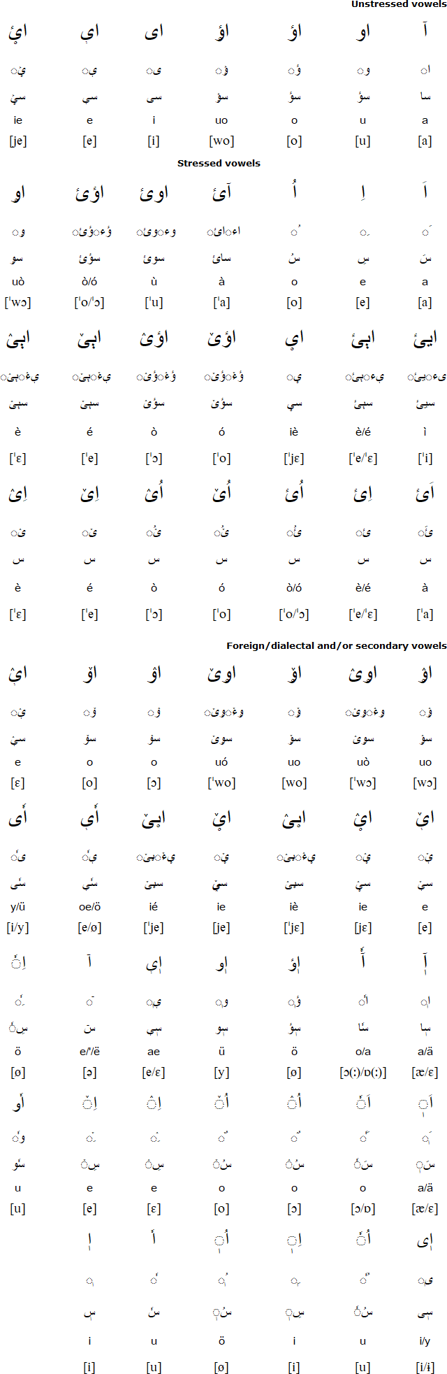 Italarab alphabet - vowels