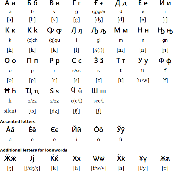 Italian Cyrillic