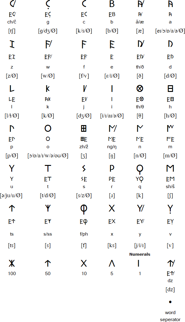 Italicish alphabet