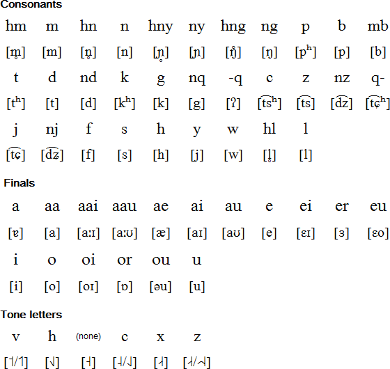 Iu Mien Unified Script