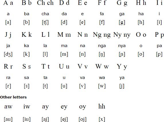 Ivatan Language And Alphabet