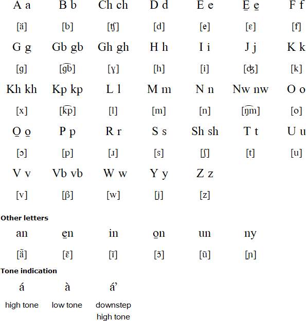 Ivbiosakon alphabet and pronunciation