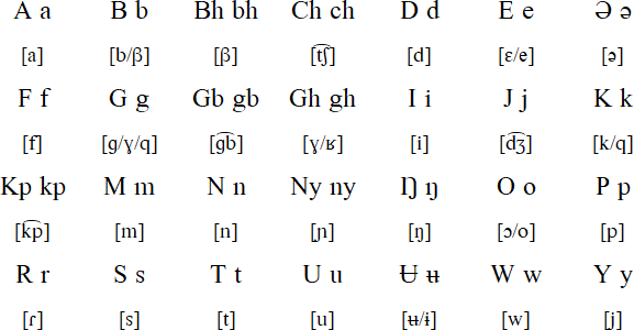 Jagham alphabet and pronunciation