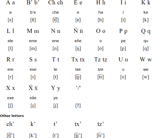 Jakaltek alphabet (stz’ib’al ab’xub’al Popti’)
