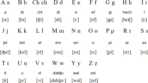 Jamaican alphabet