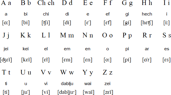 Jamaican Alphabet Prounciation And Language