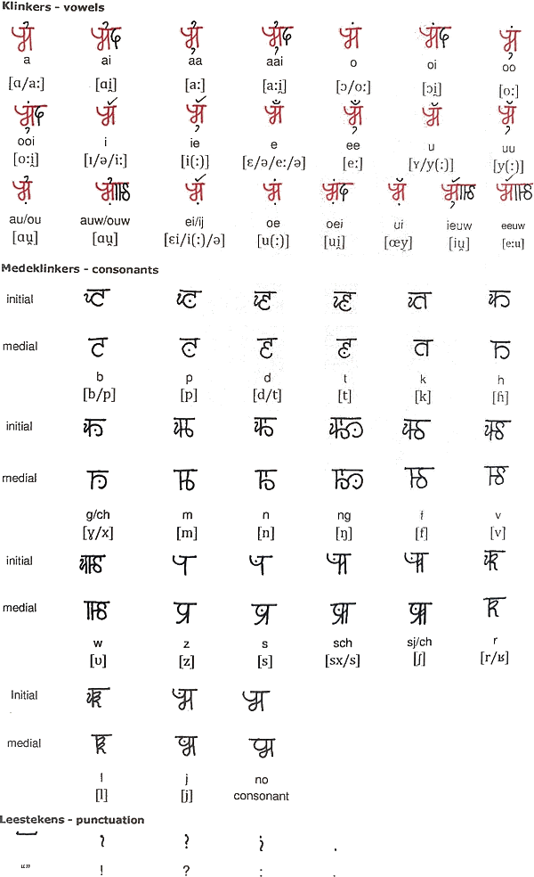 Jaru script