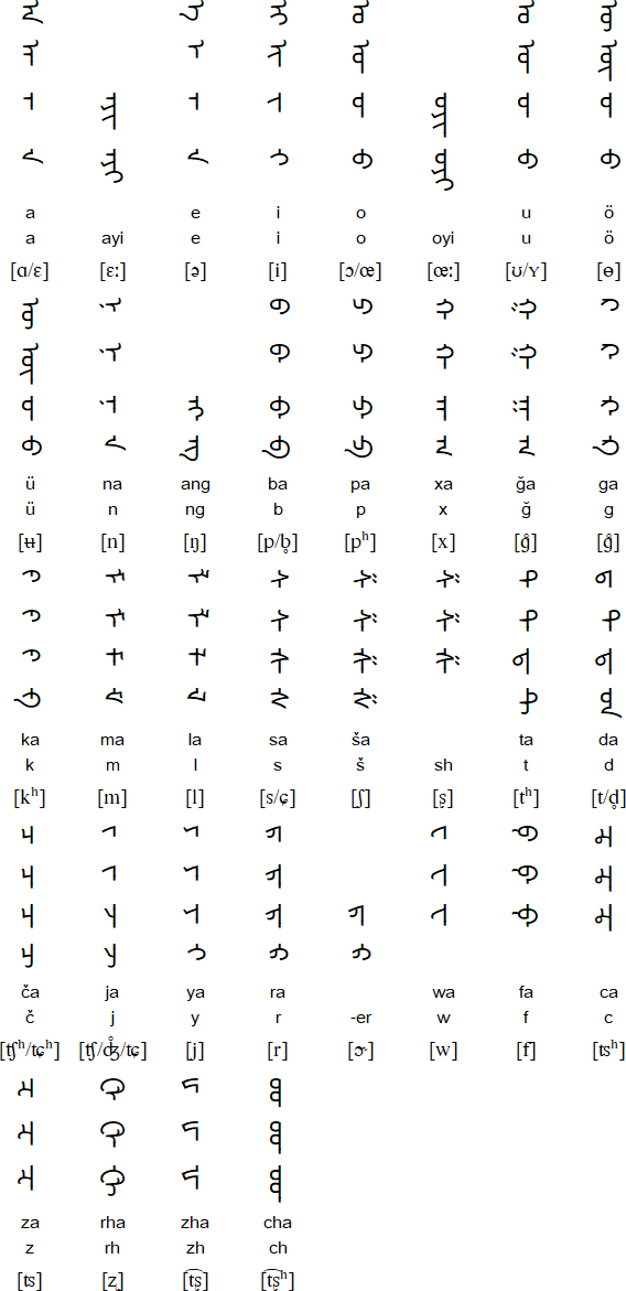 Mongolian alphabet for Jarud