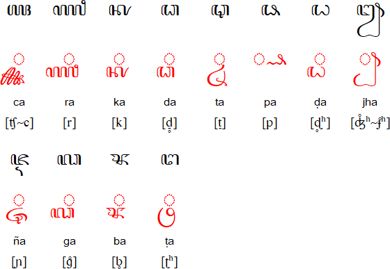 Javanese Akṣara murda consonants