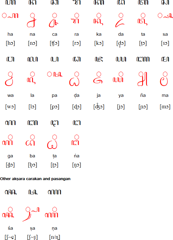 Javanese Alphabet Pronunciation And Language