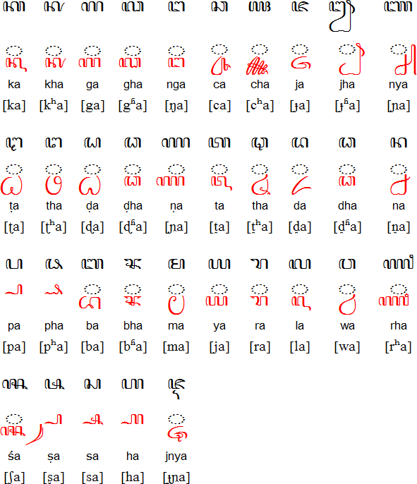 Old Javanese consonants